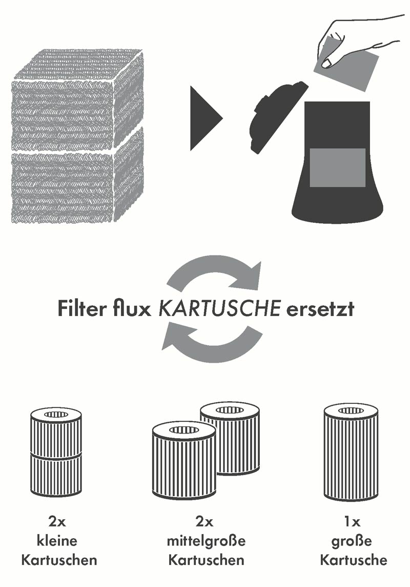 Merkmale der Filter flux Kartusche