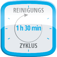 Icon Reinigungszyklus 1 h 30 min
