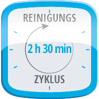Icon Reinigungszyklus 2 h 30 m