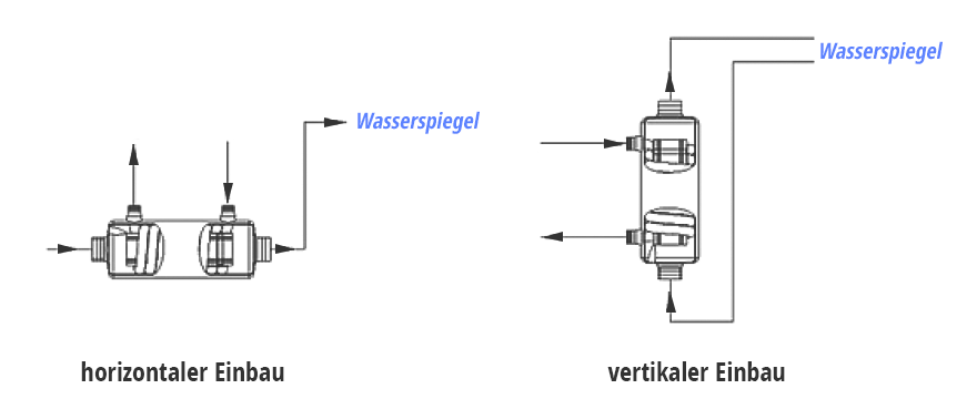 Schema Installationsanordnungen horizontal und vertikal unterhalb des Wasserspiegels
