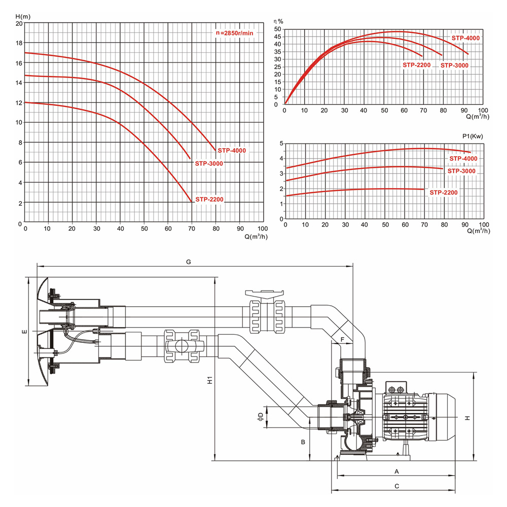 Gegenstromanlage Typ STP 230V | 2,2 kW | 55 m³/h